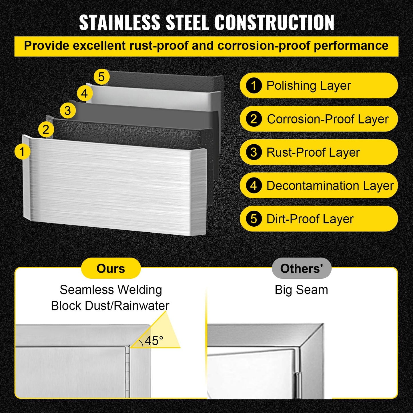 14x20 Inch Vertical Stainless Steel BBQ Access Door - Ideal for Outdoor Kitchen, BBQ Island, and Grill Station