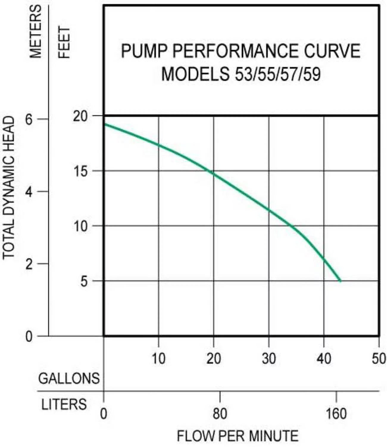 Zoeller 57-0001 9 ft. Cord 0.33 All Cast Iron Submersible Sump Pump with Vertical Float Switch