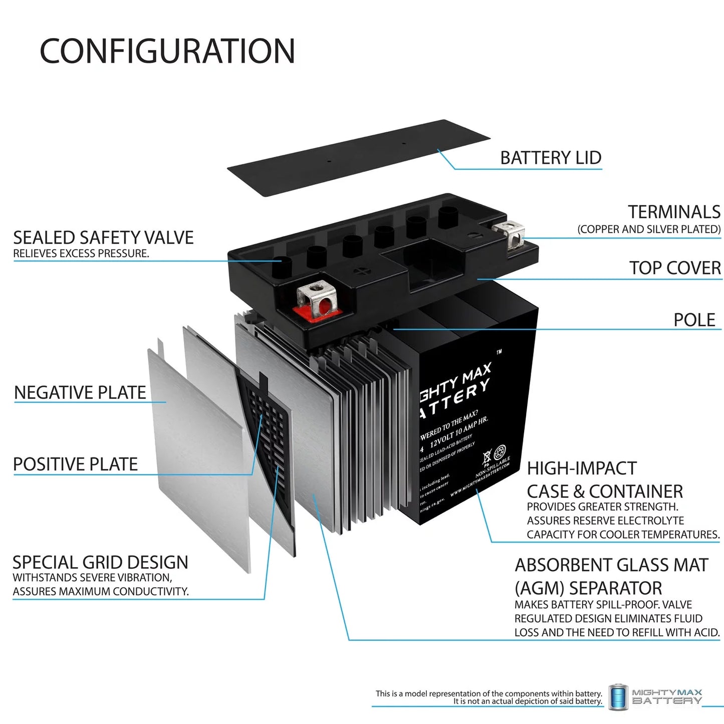 YT12B-4 12V 10Ah SLA Battery Replaces High Performance AGM Motorcycle