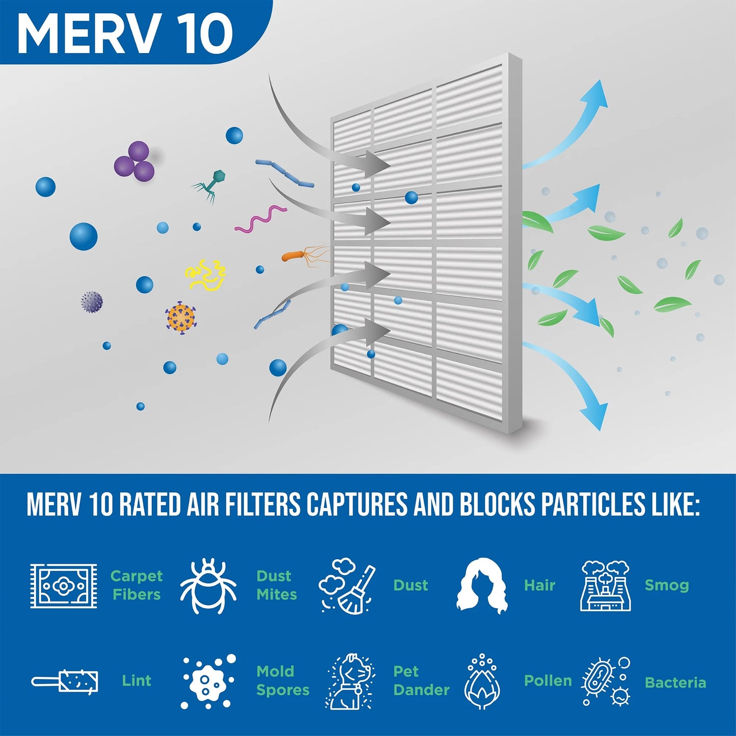 12 Pack of 10x24x1 MERV 10 Pleated Air Filters by Glasfloss. Actual Size: 9-1/2 x 23-1/2 x 7/8