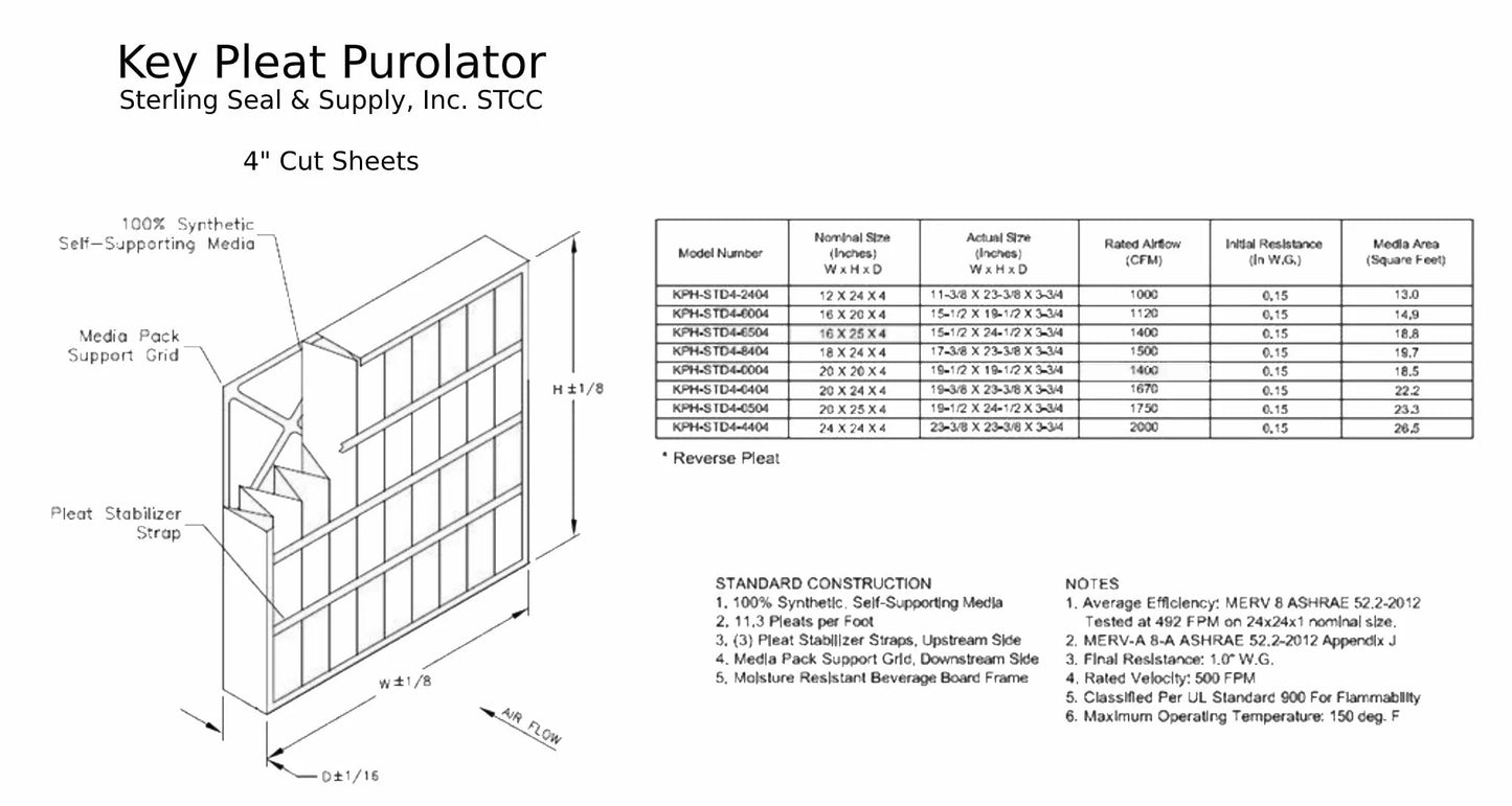 16x25x4 Key Pleat Purolator Air Filter - MERV 8 (3 Pack)