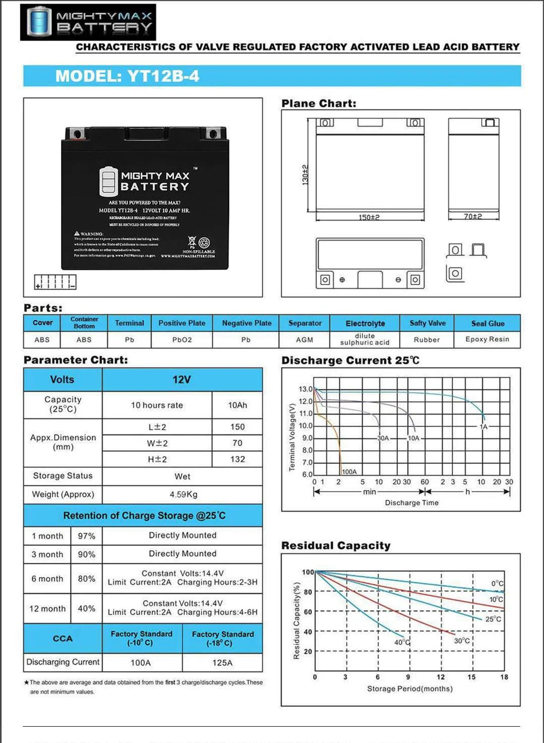 YT12B-4 12V 10Ah SLA Battery Replaces High Performance AGM Motorcycle