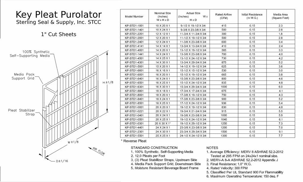 16x25x1 Purolator / Air Guard Pleated Air Filter - MERV 8 (6 Pack)